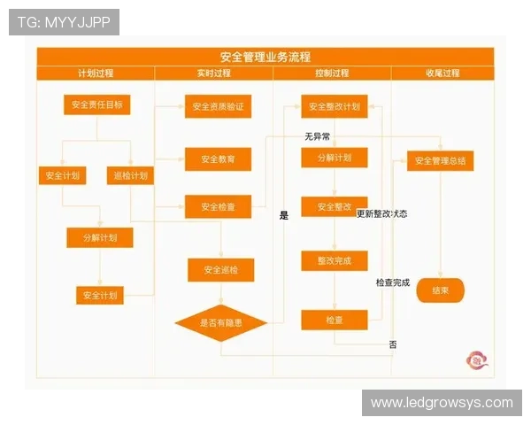 爱游戏网页版会员登录安全保障措施及个人信息保护策略